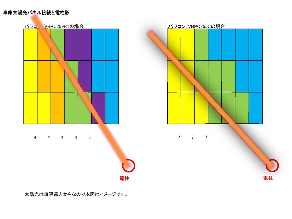 影の影響 パナ集中型かマルチストリング型か 迷っています クチコミ掲示板 価格 Com