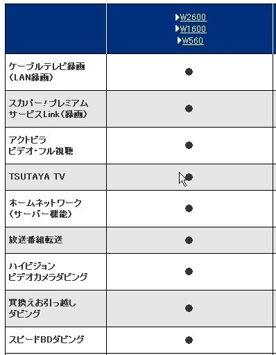 HDD-->BD 高速ダビングはできますか？』 シャープ AQUOSブルーレイ BD