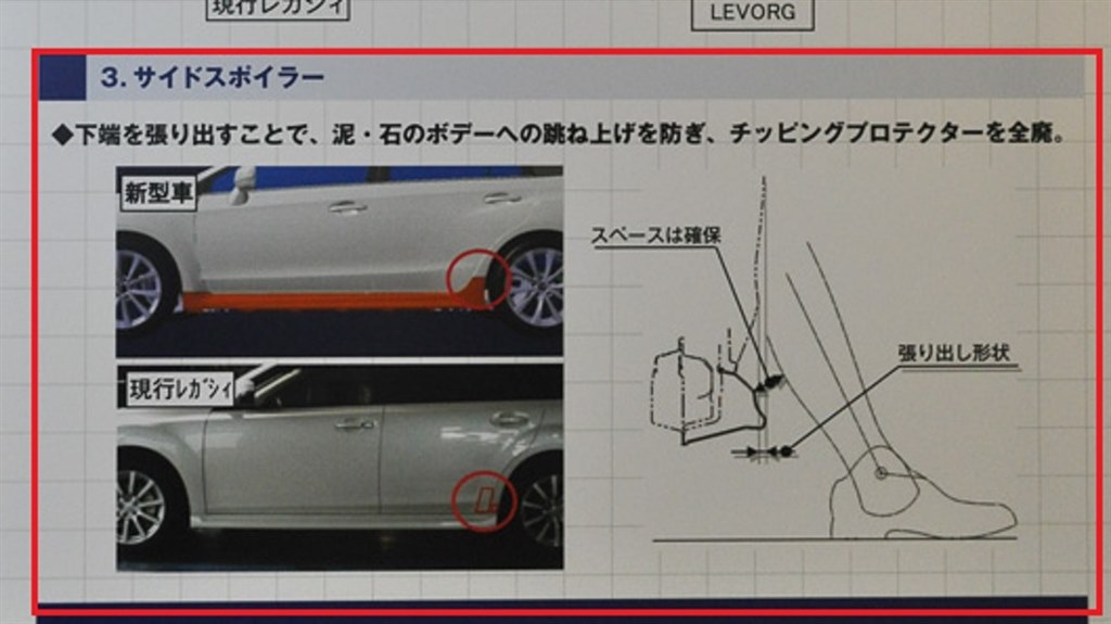 サイド スカート コレクション 空力