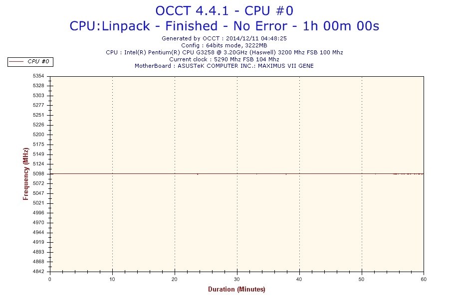 冷却ファンについて』 インテル Core i7 4790K BOX のクチコミ掲示板