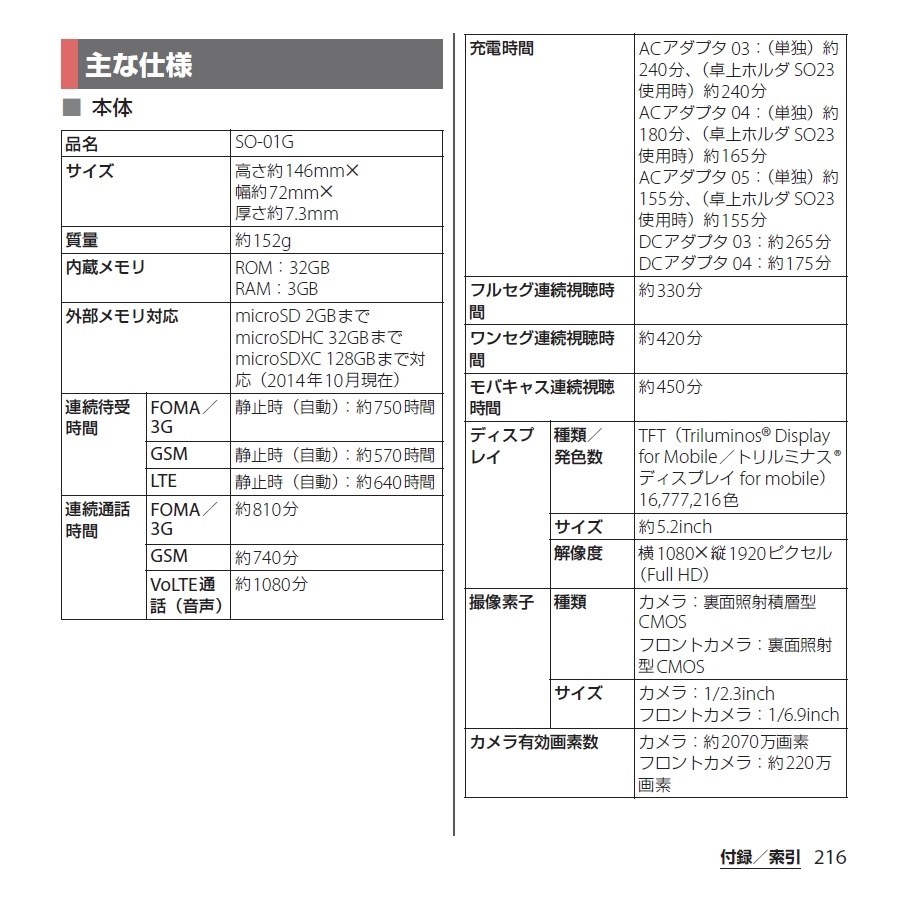 Acアダプタ Sony Xperia Z3 So 01g Docomo のクチコミ掲示板 価格 Com