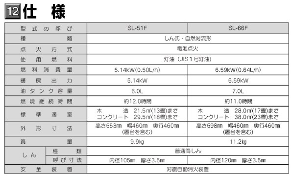 コロナ SL-66F 価格比較 - 価格.com