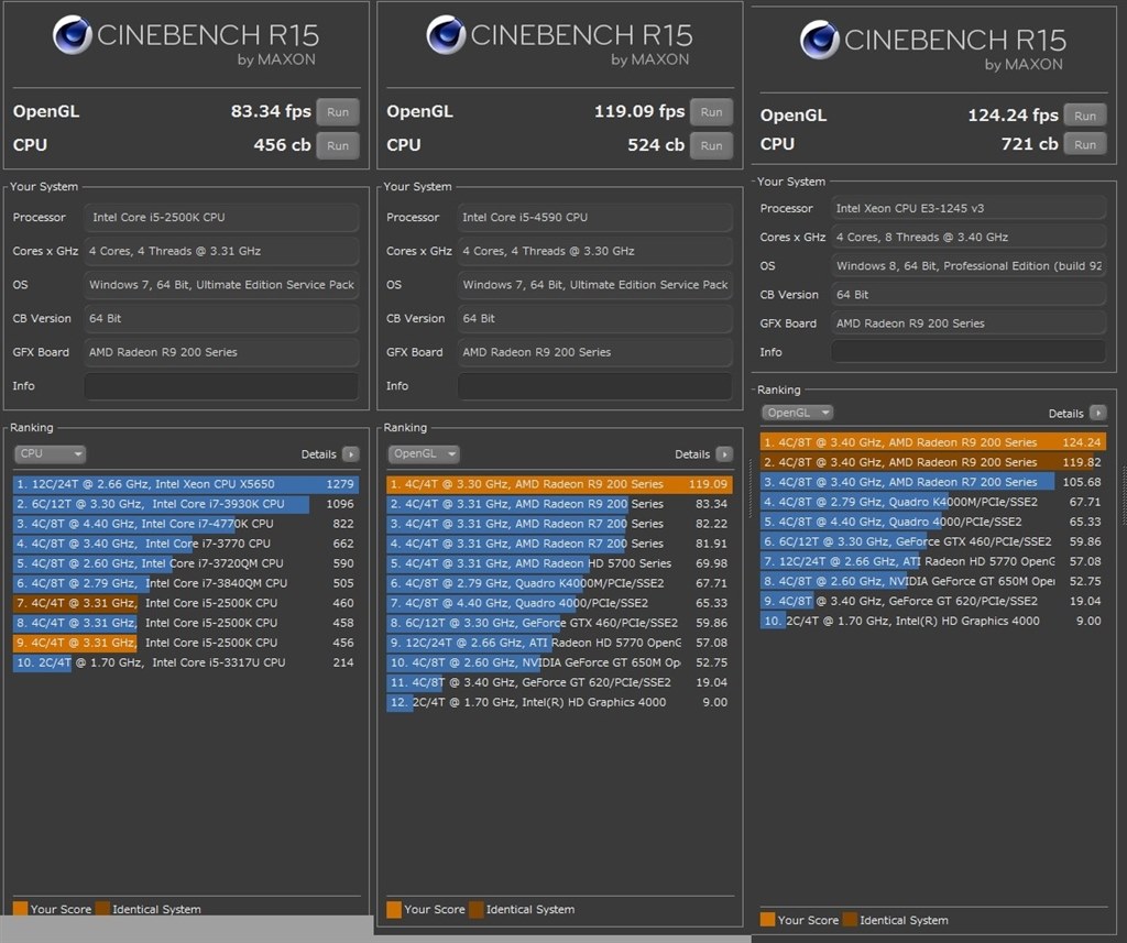 cinebench Core i5 4590 BOX