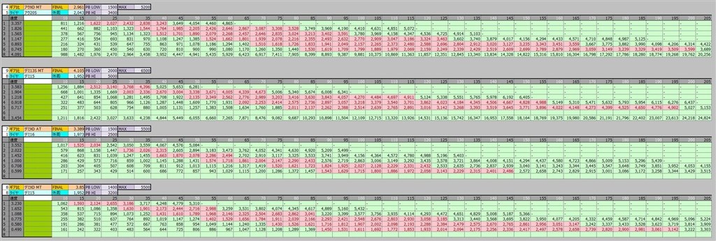 Xd Mtの６速のギヤ比 マツダ デミオ 14年モデル のクチコミ掲示板 価格 Com