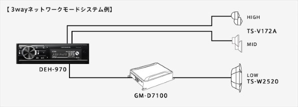 パイオニア DEH-970投稿画像・動画 (掲示板) - 価格.com