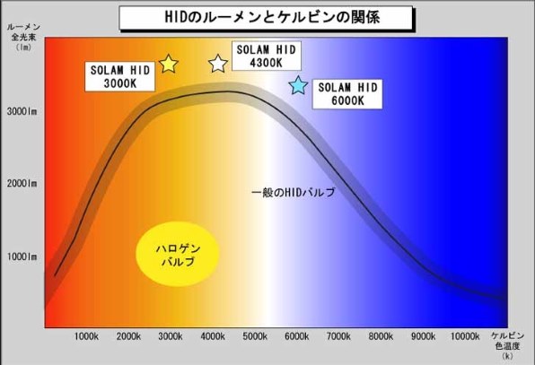 ヘッドライトがなんとなく暗いのですが スバル インプレッサ スポーツ のクチコミ掲示板 価格 Com