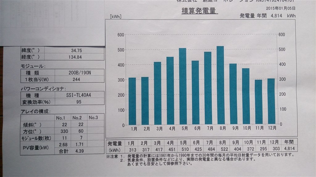 パナソニックの見積りについて』 クチコミ掲示板 - 価格.com パナソニックの見積りについて』 クチコミ掲示板 - 価格.com