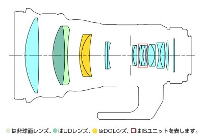 300/4E PF ED VRは今どきの画質なのか???』 ニコン AI AF-S 300/4E PF ED VRは今どきの画質なのか???』 ニコン AI AF-S
