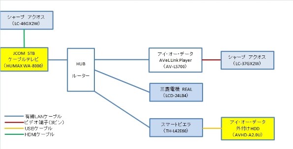 三菱電機 REAL LCD-19LB4 [19インチ] 価格比較 - 価格.com