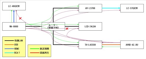 三菱電機 REAL LCD-19LB4 [19インチ] 価格比較 - 価格.com