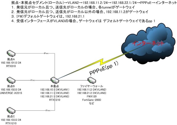 ヤマハ RTX1210投稿画像・動画 - 価格.com