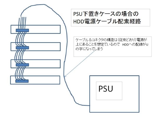 玄人志向 Krpw Pt600w 92 投稿画像 動画 価格 Com