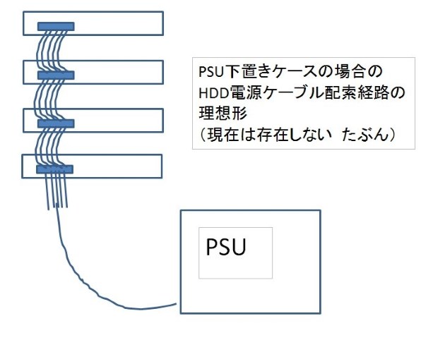玄人志向 Krpw Pt600w 92 投稿画像 動画 価格 Com
