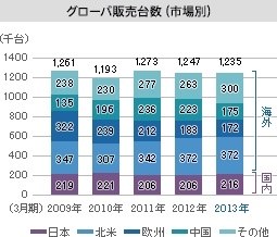 完全に圏外にw マツダ Cx 5 12年モデル のクチコミ掲示板 価格 Com 完全に圏外にw マツダ Cx 5 12年モデル のクチコミ掲示板 価格 Com