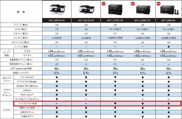 ブラザー プリビオ ワークス MFC-J6970CDW 価格比較 - 価格.com