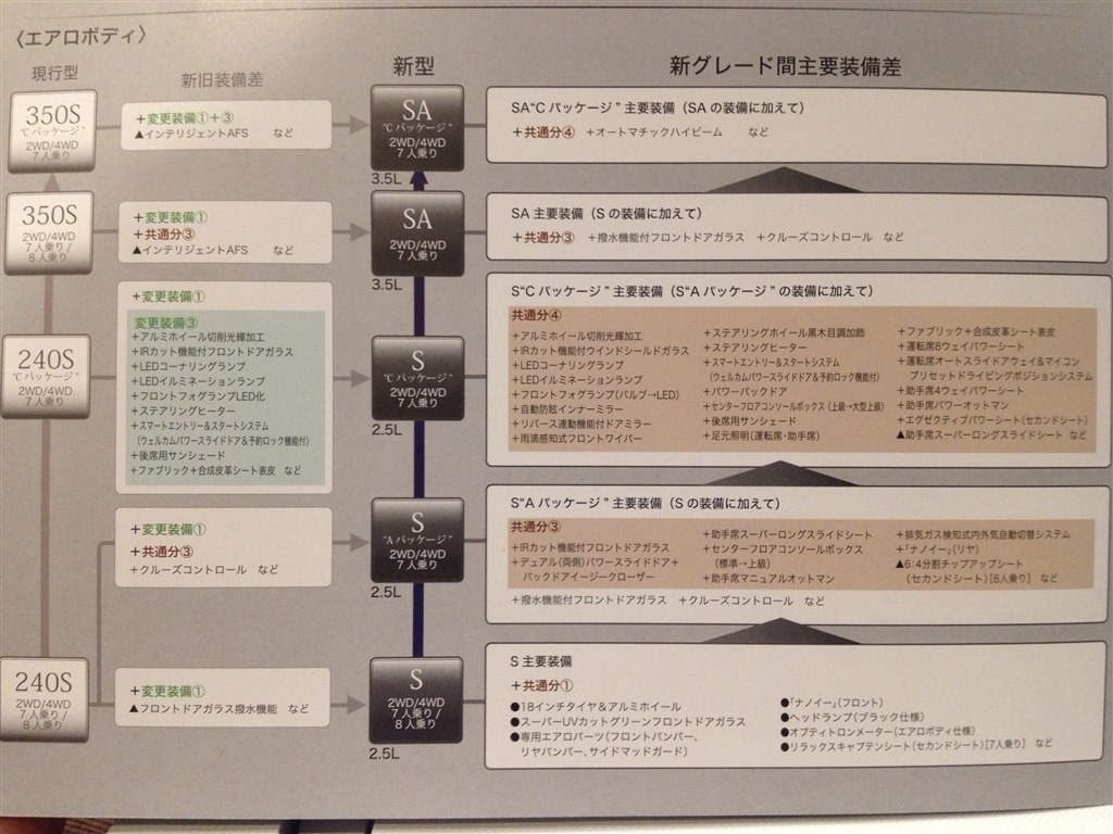 ドアロックの時サイドミラーは閉じるのでしょうか？』 トヨタ ヴェルファイア 2008年モデル のクチコミ掲示板 - 価格.com