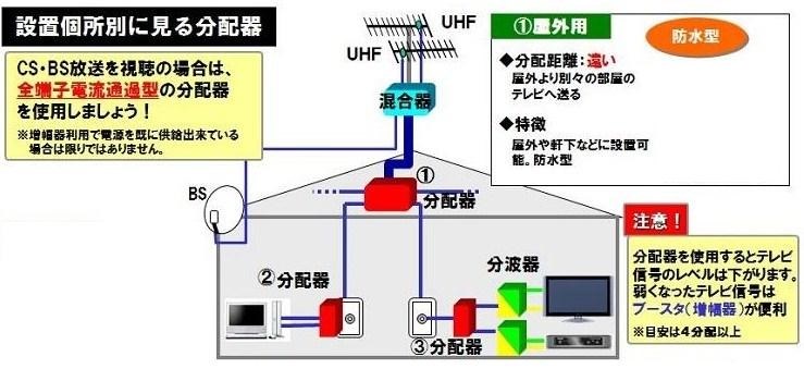 分波器が 必要 東芝 a 453k のクチコミ掲示板 価格 Com