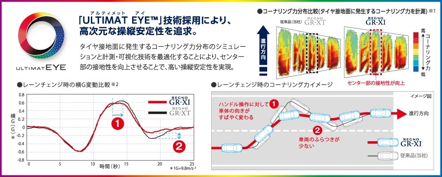 タイヤの交換について』 スバル レヴォーグ のクチコミ掲示板 - 価格.com