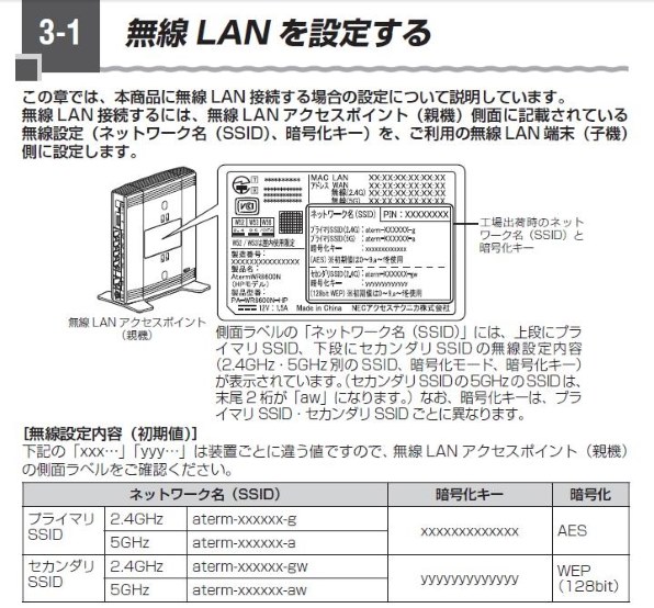 NEC AtermWR8600N イーサネットコンバータセット PA-WR8600N-HP/E投稿