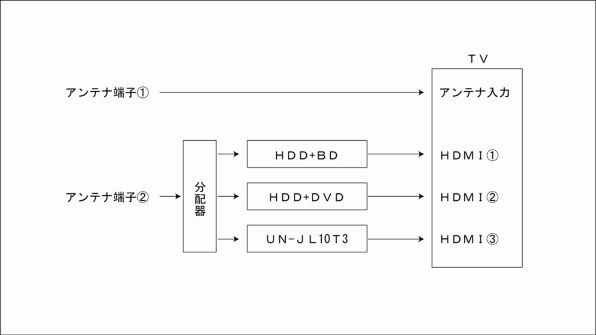 パナソニック プライベート・ビエラ UN-JL10T3 価格比較 - 価格.com