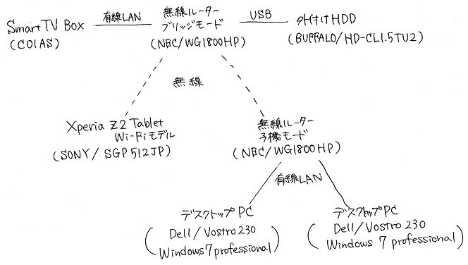 外付けhddの画像 音楽を視聴したい Sony Xperia Z2 Tablet Wi Fiモデル Sgp512jp のクチコミ掲示板 価格 Com