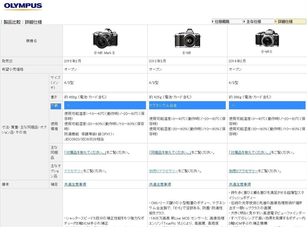 ボディーはマグネシウムじゃない?』 オリンパス OLYMPUS OM-D E-M5 Mark II 14-150mm II レンズキット  のクチコミ掲示板 - 価格.com