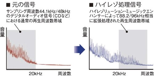 SONY STR-DN1050 価格比較 - 価格.com