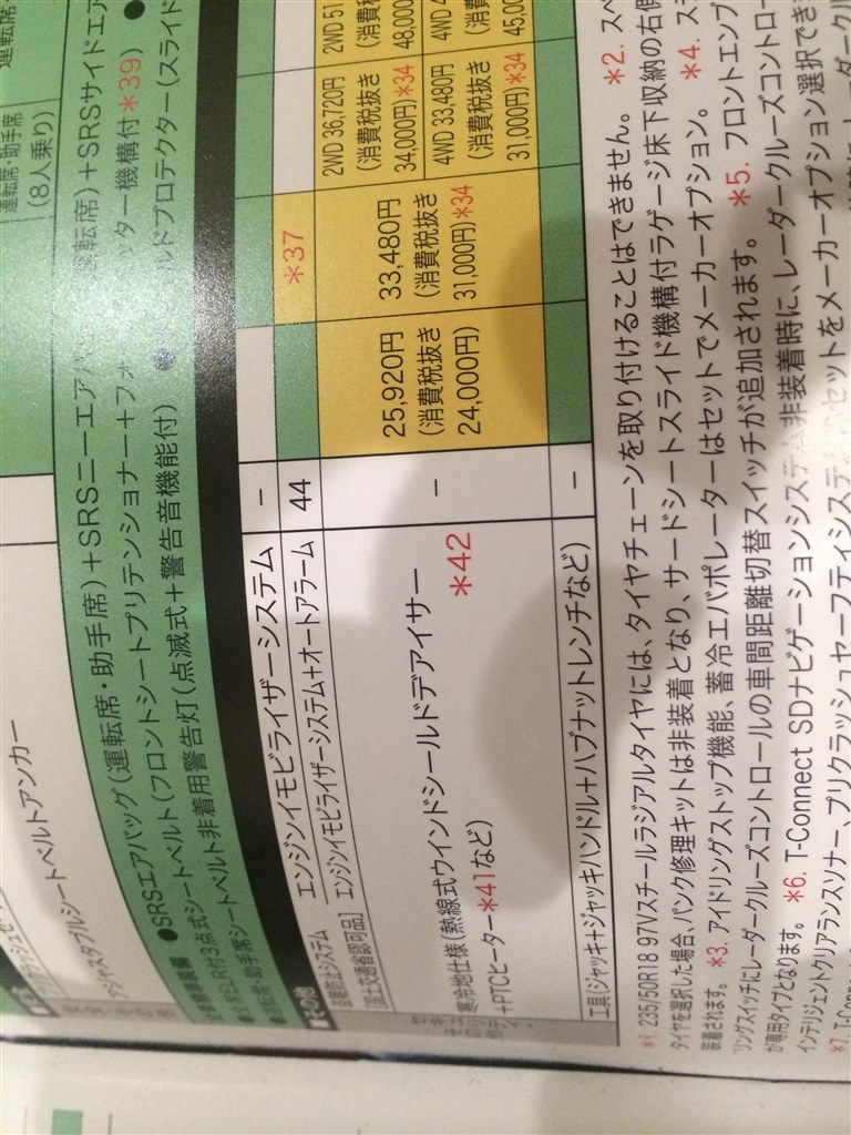 寒冷地仕様 トヨタ アルファード 15年モデル のクチコミ掲示板 価格 Com