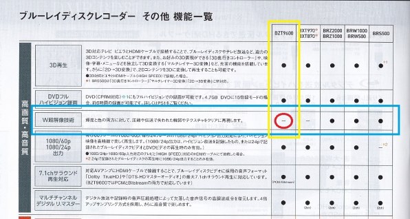 パナソニック ブルーレイディーガ DMR-BZT9600投稿画像・動画 - 価格.com