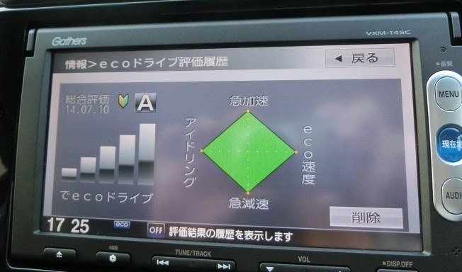 悪くない しかし純正ナビは ホンダ フィット 13年モデル のクチコミ掲示板 価格 Com