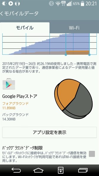 Lismo Portに代わる音楽転送ソフトは 京セラ Urbano V01 Au のクチコミ掲示板 価格 Com