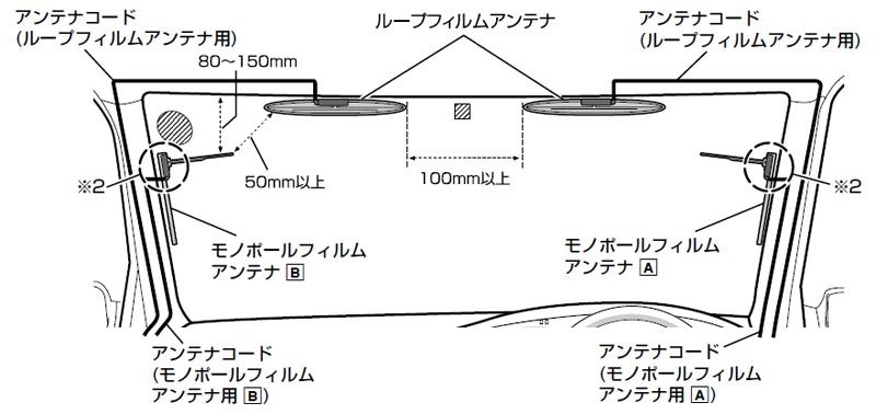 Alpine Bigxフィルムアンテナ位置 トヨタ ハリアー 13年モデル のクチコミ掲示板 価格 Com