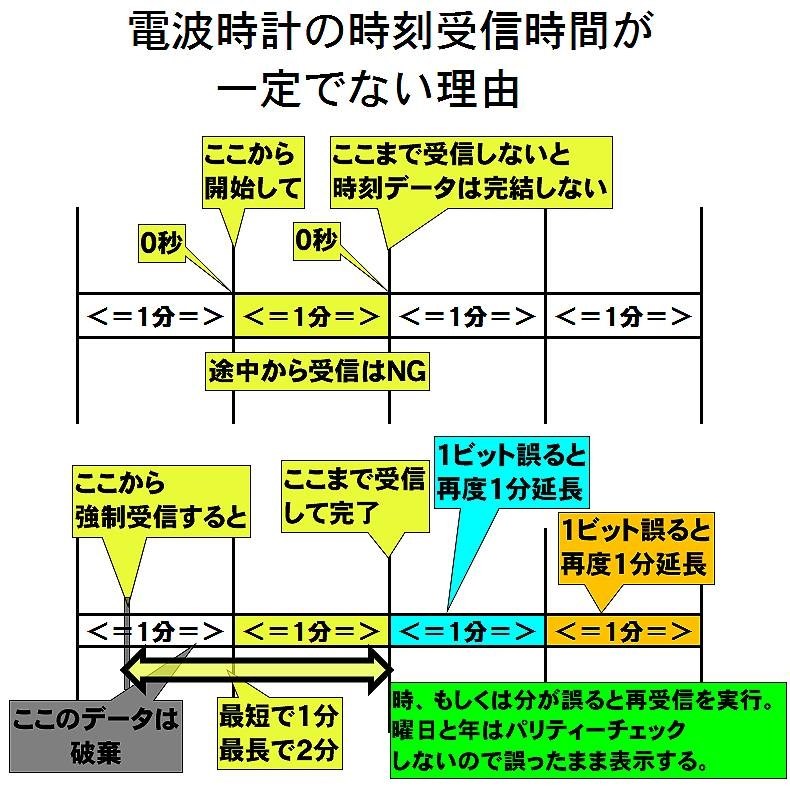 電波の受信感度が悪いです カシオ G Shock Awg M100bc 2ajf のクチコミ掲示板 価格 Com