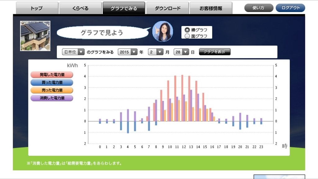 日中の消費電力』 クチコミ掲示板 - 価格.com