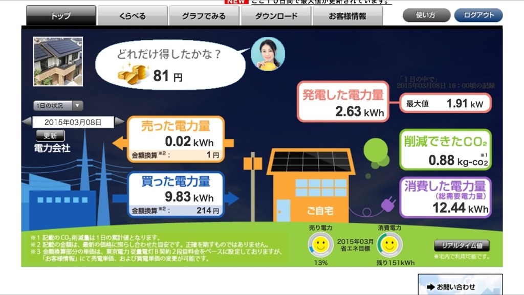 日中の消費電力』 クチコミ掲示板 - 価格.com