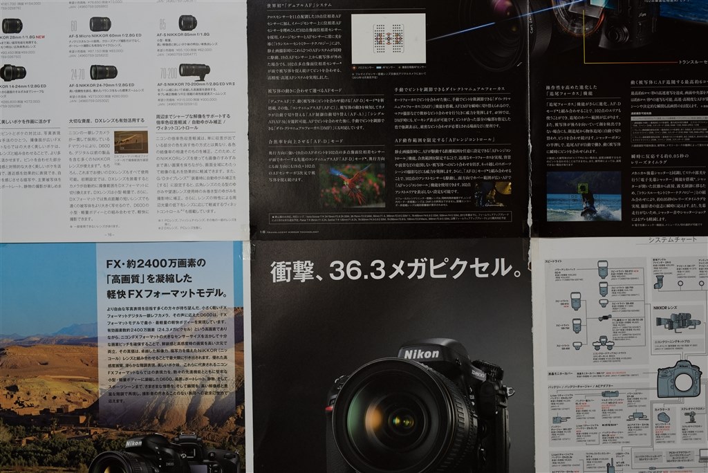 ソニーα7Ⅱとの比較』 ペンタックス PENTAX K-3 ボディ のクチコミ
