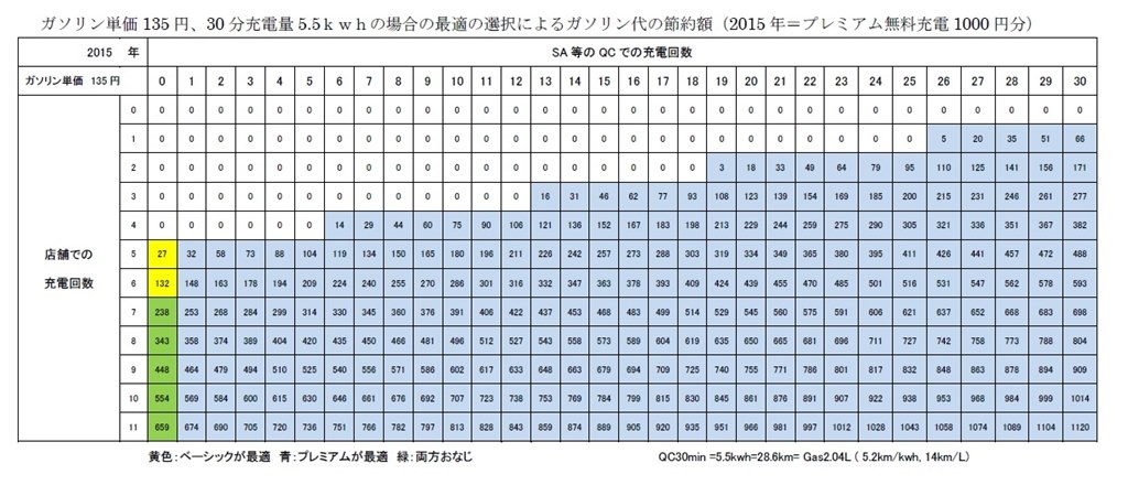 三菱カード料金について 三菱 アウトランダーphev 13年モデル のクチコミ掲示板 価格 Com