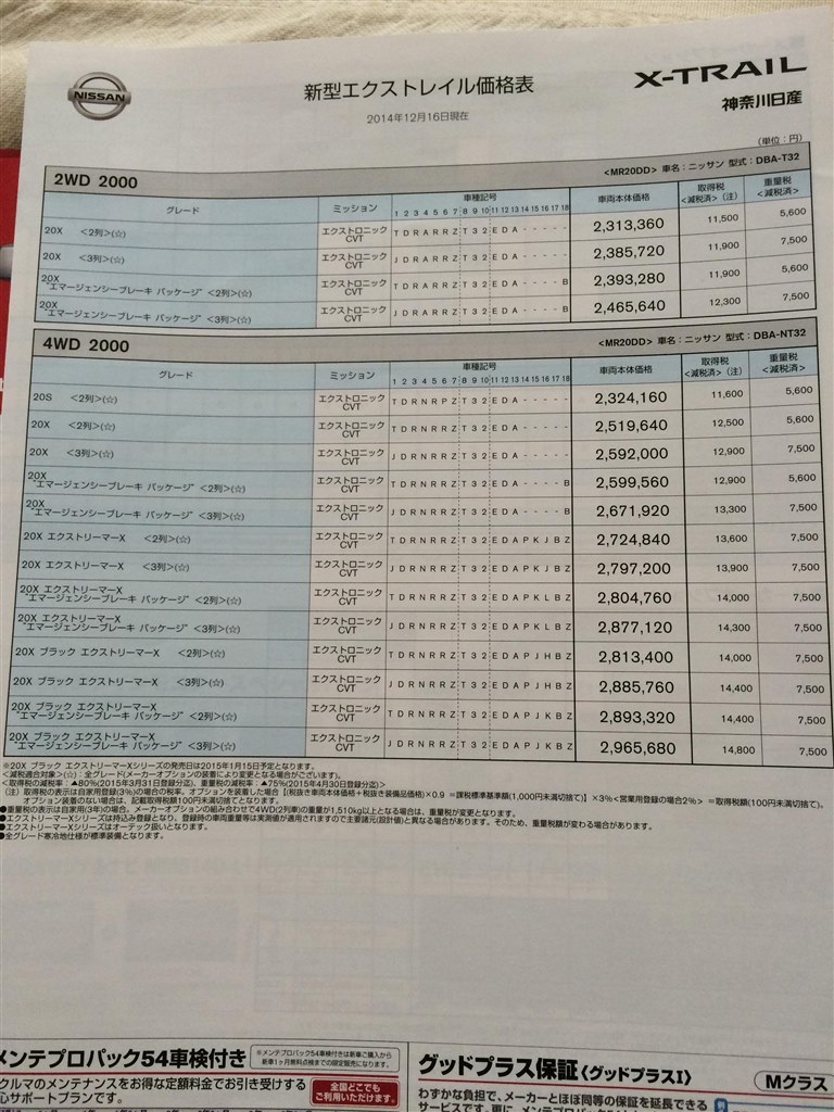 ブラエク検討中 日産 エクストレイル 13年モデル のクチコミ掲示板 価格 Com
