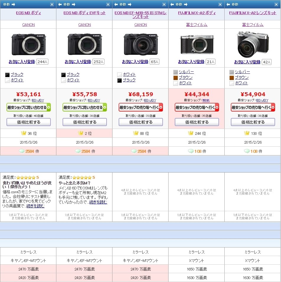 X-A2が売れない訳』 富士フイルム FUJIFILM X-A2 ボディ のクチコミ