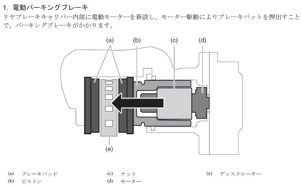 電動パーキングの音 スバル レヴォーグ 14年モデル のクチコミ掲示板 価格 Com