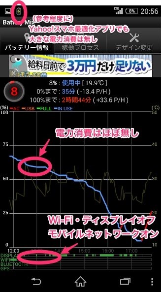 白ロムso 02e Dmm Mobile1gbデータsimでのセルスタンバイ問題 ソニーモバイルコミュニケーションズ Xperia Z So 02e Docomo のクチコミ掲示板 価格 Com