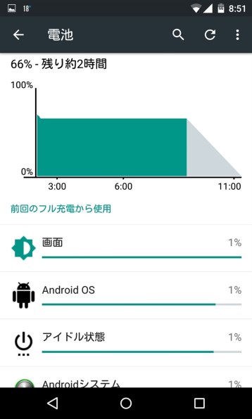 Google Nexus 4 LGE960 SIMフリー 価格比較 - 価格.com Google Nexus 4 LGE960 SIMフリー 価格比較 - 価格.com