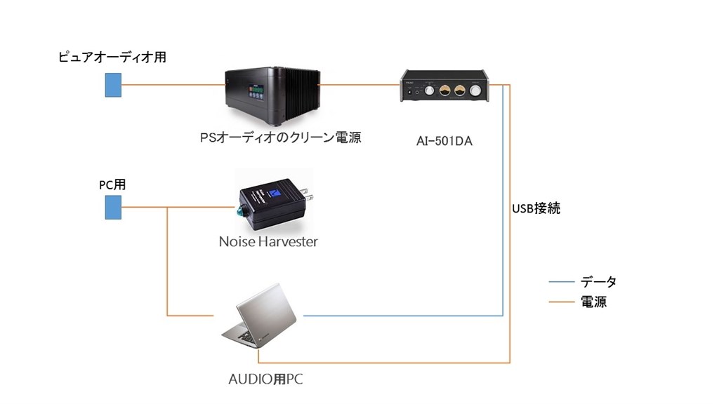 PCオーディオ用電源を改善する方法は？、ノートPC用電源対策は？』 TEAC AI-501DA-B [ブラック] のクチコミ掲示板 - 価格.com