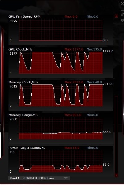 ASUS STRIX-GTX980-DC2OC-4GD5 [PCIExp 4GB]投稿画像・動画