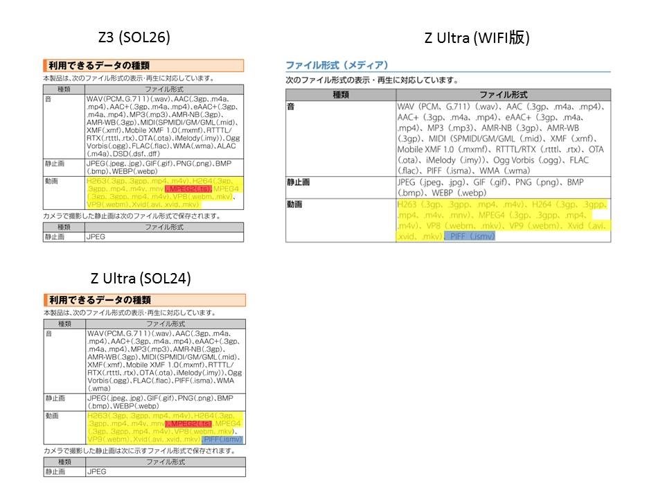 標準のムービーアプリでDLNA(DTCP-IP)コンテンツ視聴』 SONY 標準のムービーアプリでDLNA(DTCP-IP)コンテンツ視聴』 SONY