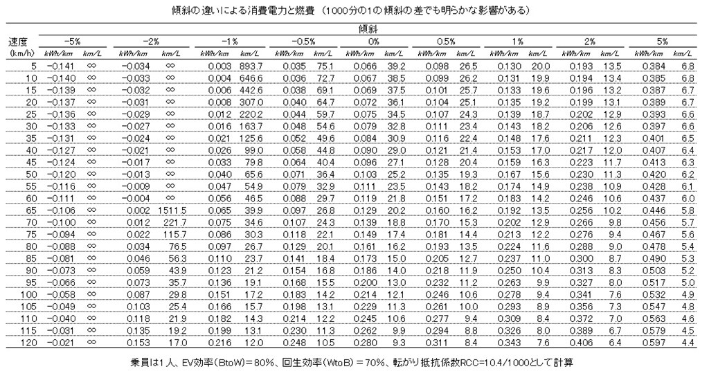 燃費 電費の向上のための工夫 三菱 アウトランダーphev 13年モデル のクチコミ掲示板 価格 Com