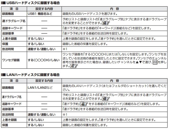 W録画について』 東芝 REGZA 50Z10X [50インチ] のクチコミ掲示板