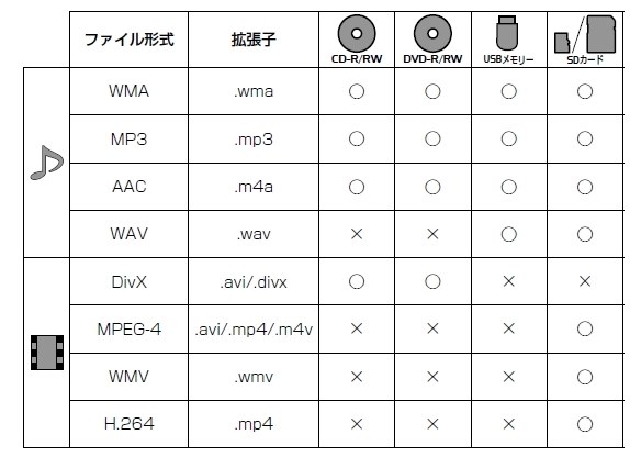 AUX、USB端子からの映像入力』 パイオニア 楽ナビLite AVIC-MRZ99 の
