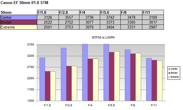通称撒き餌レンズ』 CANON EF50mm F1.8 STM のクチコミ掲示板 - 価格.com
