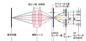 ピントが甘い ニコン D5300 ボディ のクチコミ掲示板 価格 Com